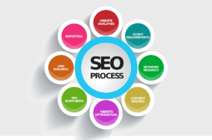 Guide Ultime sur l&rsquo;Optimisation pour les Moteurs de Recherche (SEO)