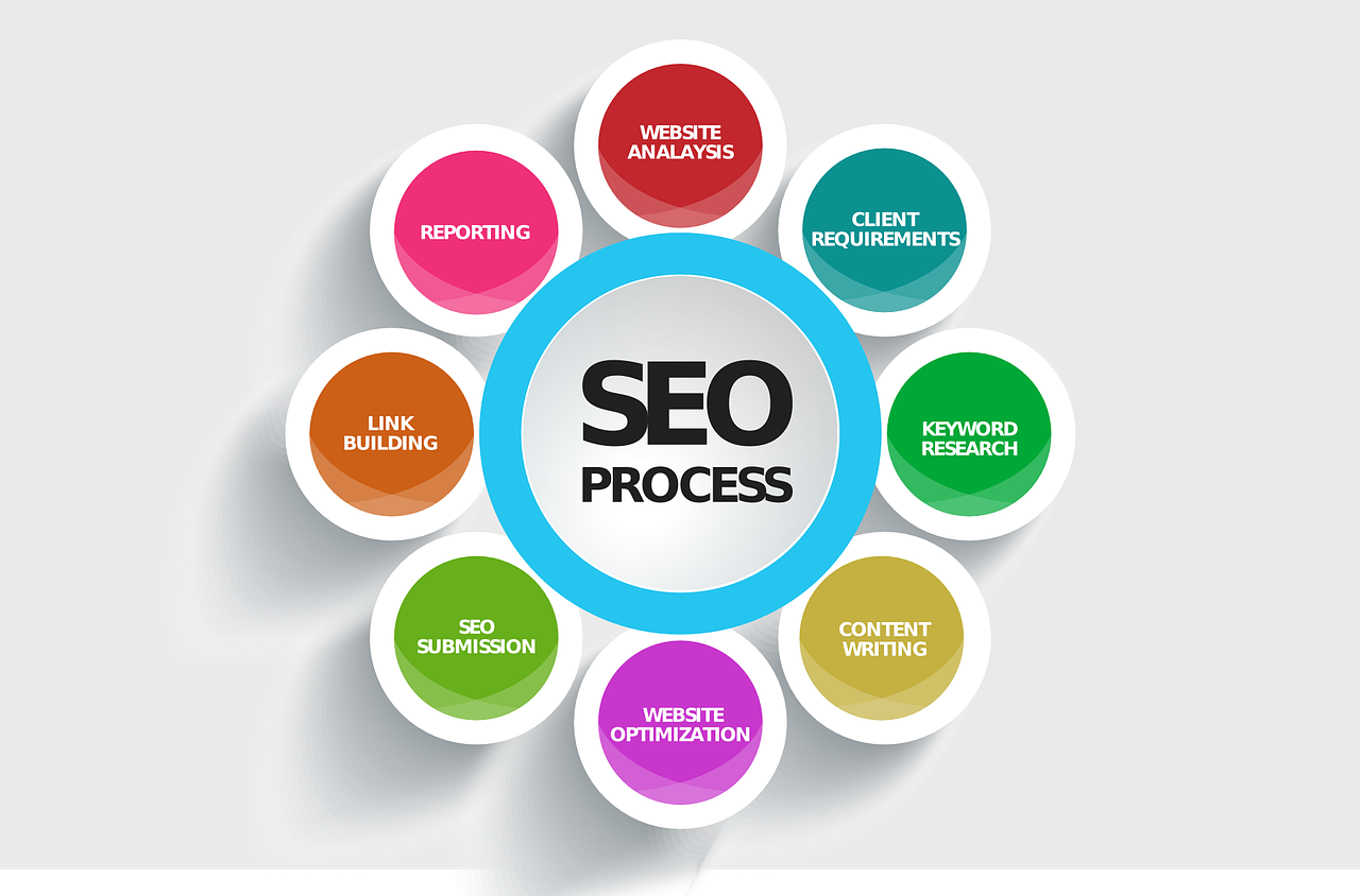 Guide Ultime sur l&rsquo;Optimisation pour les Moteurs de Recherche (SEO)