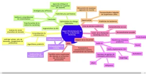 AI recherche marketing